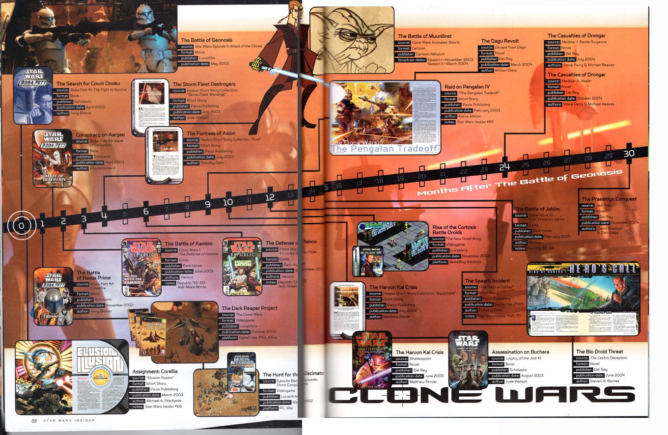 clone-wars-timeline-from-star-wars-insider
